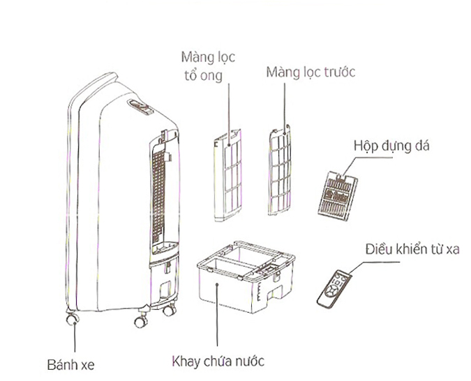 Vệ sinh và lắp đặt Máy làm mát không khí Kangaroo