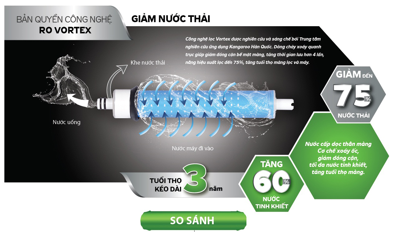 Công nghệ Màng lọc RO Vortex của Máy lọc nước Kangaroo Hydrogen