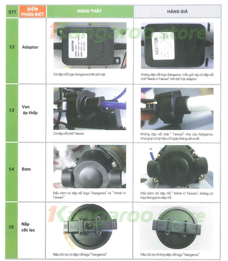 Phân biệt Máy lọc nước Kangaroo qua phụ kiện khác