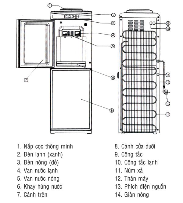 Mô hình Cây nước nóng lạnh Kangaroo KG41W