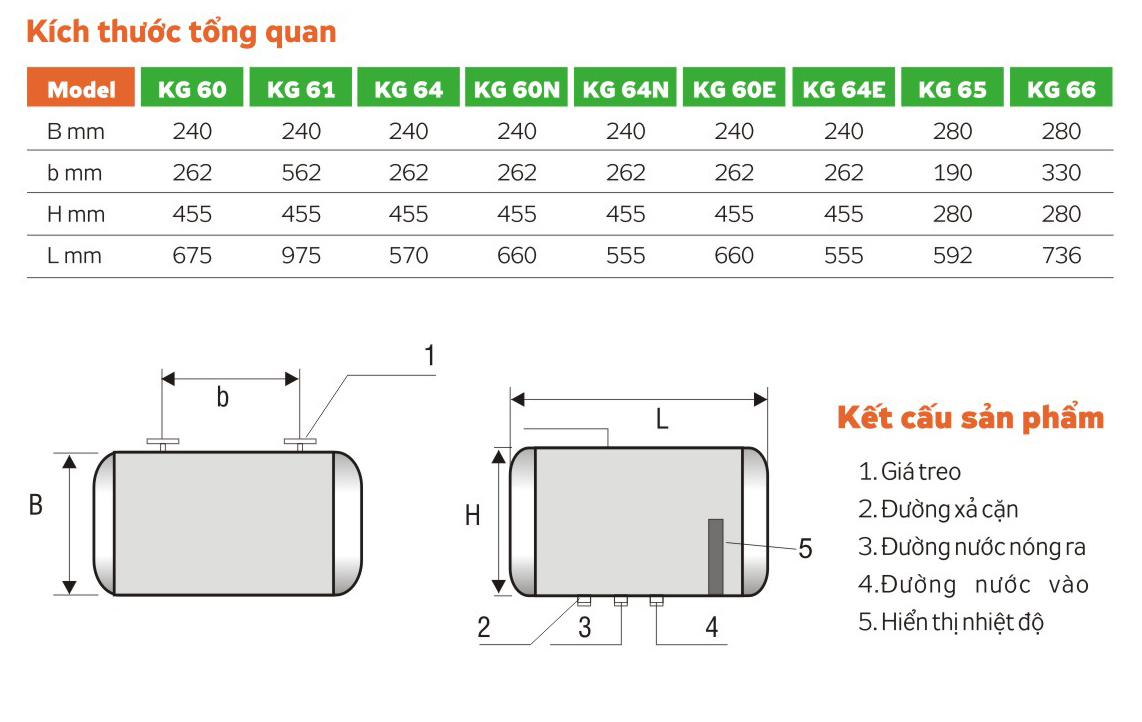 Cấu tạo Bình nước nóng Kangaroo