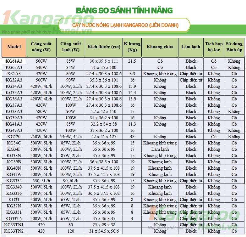 bảng so sánh cây nước nóng lạnh Kangaroo