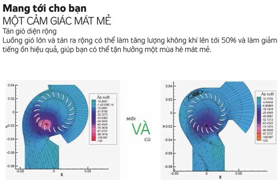 Công dụng thứ 2 quạt điều hòa kangaroo