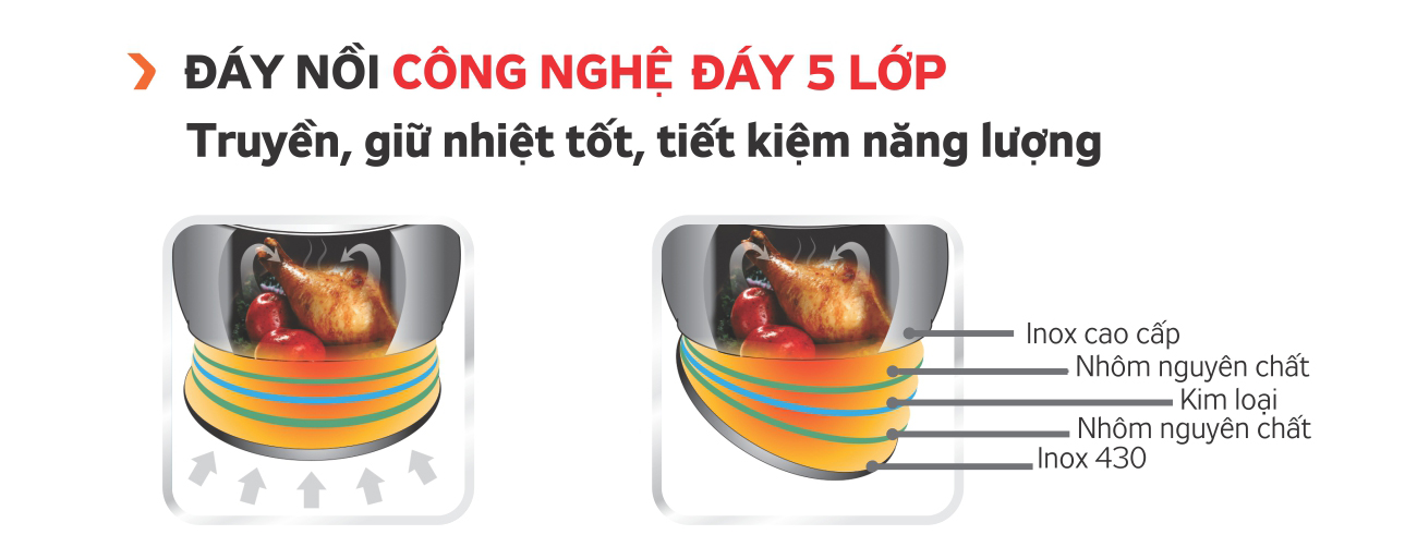 đáy nồi 5 lớp