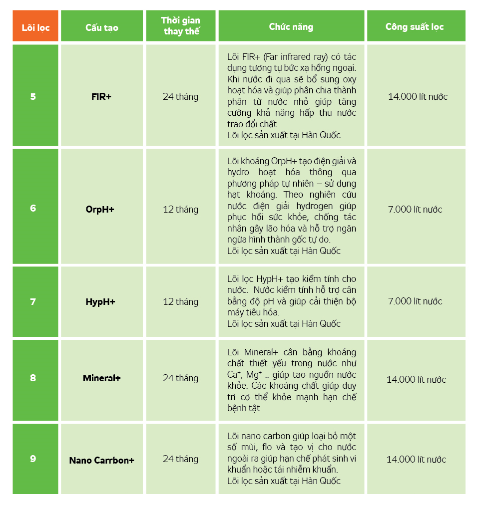 Lõi lọc Máy lọc nước Hydrogen