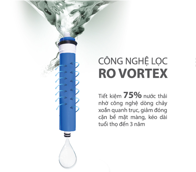 Công nghệ RO Vortex trong Máy lọc nước dòng Hydrogen