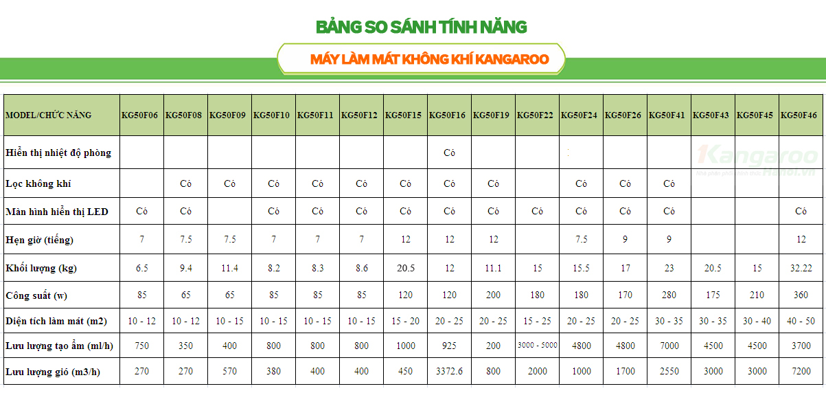 Bảng so sánh Máy làm mát không khí Kangaroo