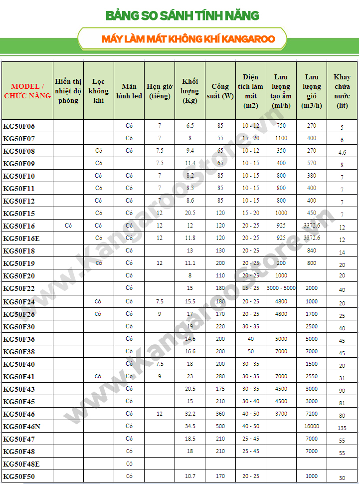 Bảng so sánh các model Máy làm mát không khí Kangaroo