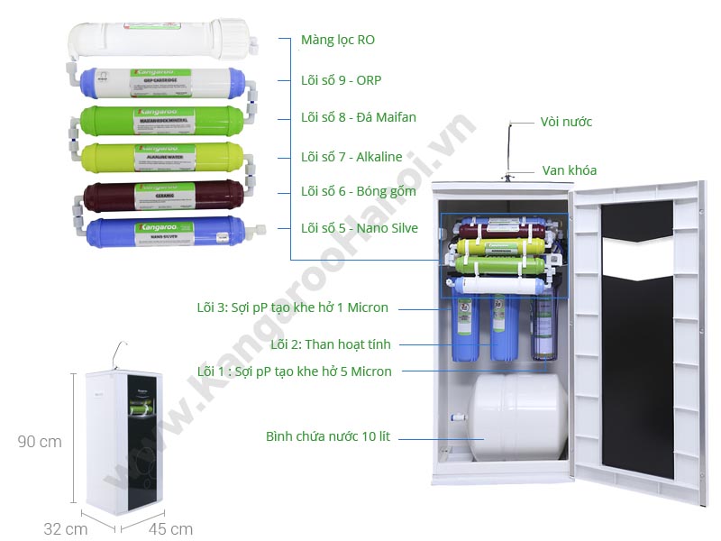 sơ đồ Máy lọc nước Kangaroo vỏ tủ VTU KG110