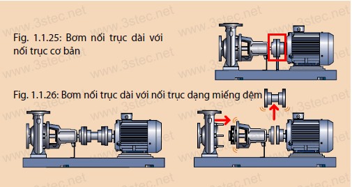 BƠM NỐI TRỤC XA VÀ BƠM NỐI TRỤC GẦN GRUNDFOS