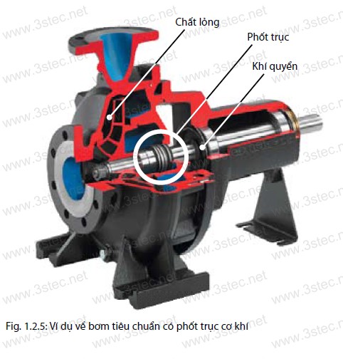 CÁC LOẠI BƠM BỊT KÍN GRUNDFOS