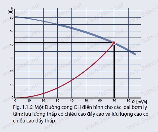 CÁC TIÊU CHUẨN CỦA MÁY BƠM GRUNDFOS