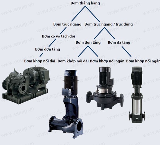 BƠM GRUNDFOS TPHCM