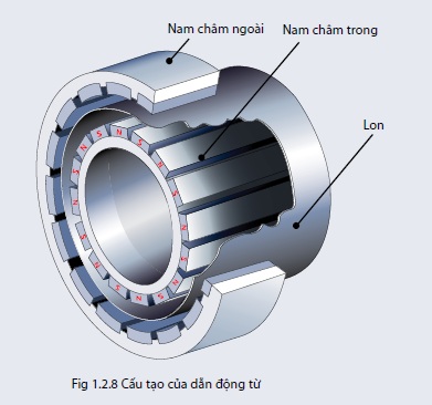 PHỤ KIỆN MÁY BƠM CHÌM NƯỚC THẢI PHỤ KIỆN MÁY BƠM CHÌM NƯỚC THẢI
