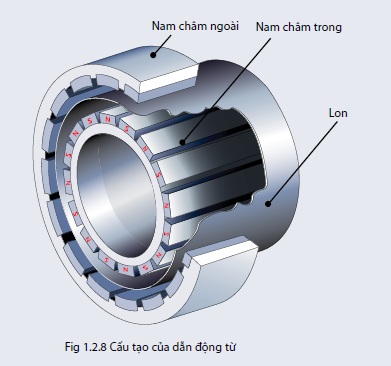 PHỤ KIỆN MÁY BƠM CHÌM NƯỚC THẢI