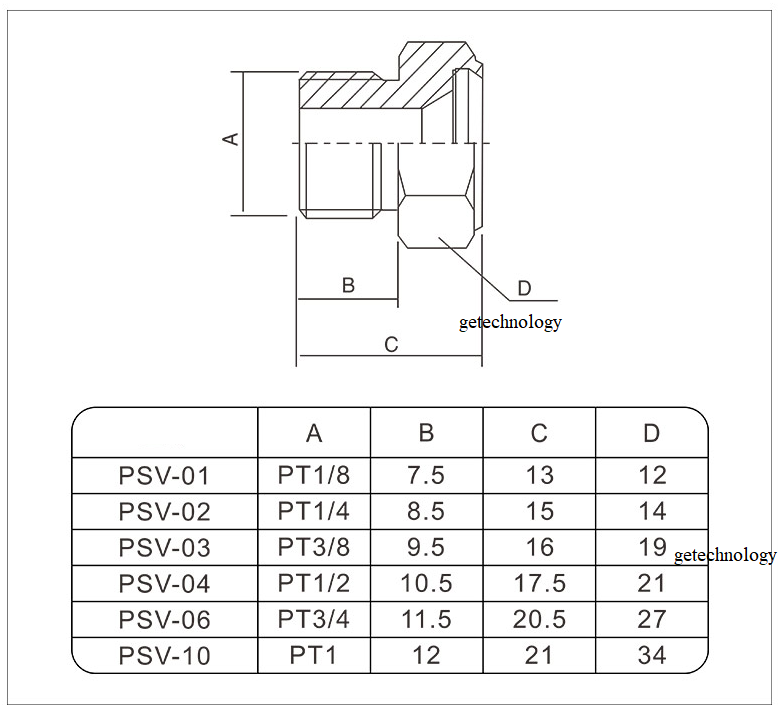 GIẢM THANH ĐẦU BẰNG PSV- GIẢM ÂM NGẮN ( TIÊU ÂM) PSV