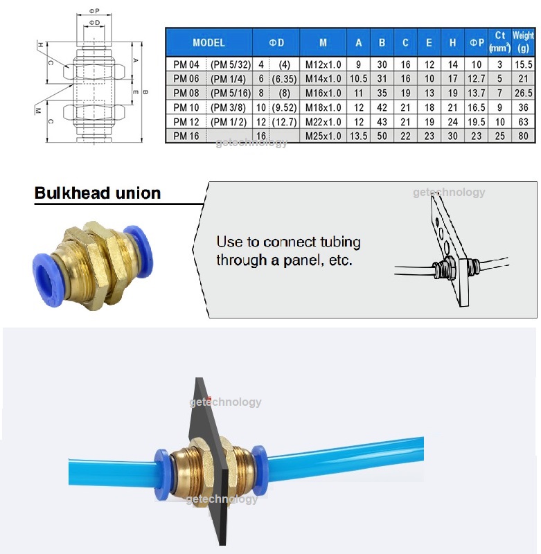 Đầu nối nhanh khí nén 2 đầu PM-4 PM-6 PM-8 PM-10 PM-12 Đầu nối hơi nhanh 2 đầu PM4/PM6/PM8 /PM10/PM12