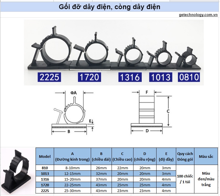 Gối đỡ dây điện, kẹp dây điện, nẹp dây điện, miếng dán cố định dây điện