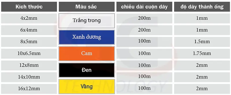 ống khí nén màu vàng ống khí nén màu đen dây pu khí nén dây dẫn khí pu ống pu công nghiệp ống khí nén dẻo ống pu chịu áp cao ống pu tiêu chuẩn nhật ống pu cao cấp ống dẫn khí ok ống dẫn khí nén giá rẻ