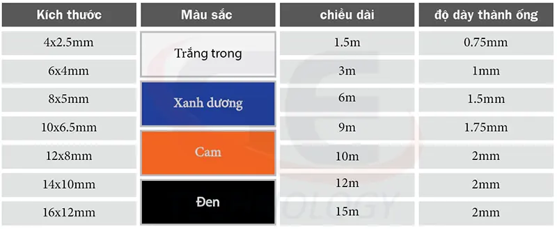 ống xoắn khí nén, dây dẫn khí PU, ống xoắn công nghiệp, dây khí nén mềm, ống khí PU cao cấp