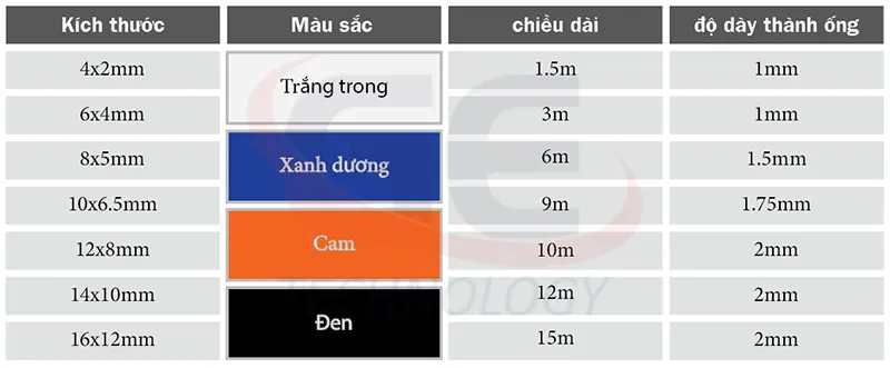 dây khí nén xoắn, ống PU xoắn khí nén, dây khí nén PU, ống dẫn khí nén PU