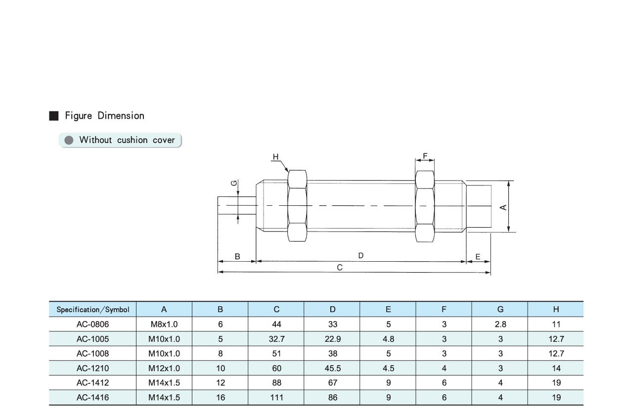 Bộ giảm chấn AC, xi lanh giảm chấn AC hãng AKS AC0806, AC1005, AC1008, AC1210, AC1412, AC1416, AC142, AC1612, AC2020, AC2030, AC2050, AC2525, AC2540, AC2550, AC2580, AC2725, AC3660