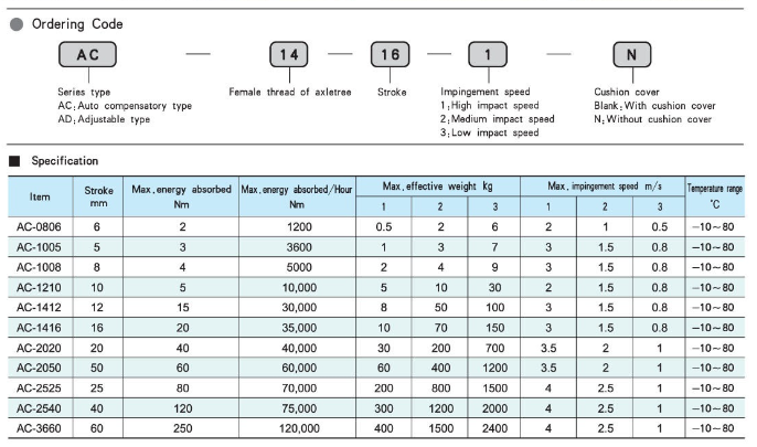 Bộ giảm chấn AC, xi lanh giảm chấn AC hãng AKS AC0806, AC1005, AC1008, AC1210, AC1412, AC1416, AC142, AC1612, AC2020, AC2030, AC2050, AC2525, AC2540, AC2550, AC2580, AC2725, AC3660