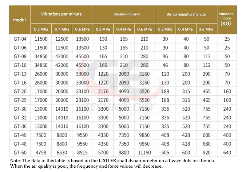 thông số rung - búa rung dùng khí nén