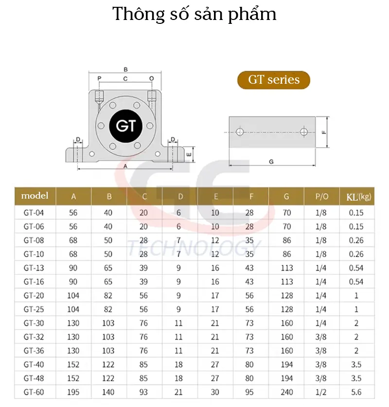 thông số sản phẩm búa rung khí nén