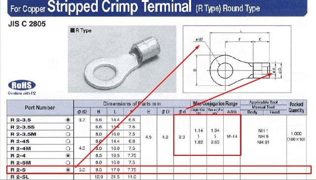 100 ĐẦU CỐT TRÒN/ ĐẦU COS TRÒN HÃNG NICHIFU NHẬT BẢN DÒNG R2-2/3/4/5/6