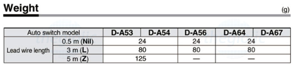 Cảm biến xi lanh D-A54 hãng AKS, Cảm biến xi lanh khí D-A54 hãng AKS, Cảm biến từ D-A54 hãng AKS