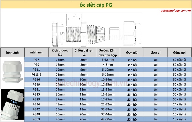 Cút siết cáp, ốc siết cáp, cút xiết cáp, ốc xiết cáp nhựa PG07 PG09 PG11 PG13.5 PG16 PG19 PG21 PG25 PG29 PG36 PG42 PG48 PG63