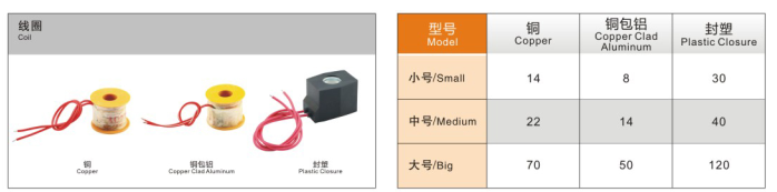 Coil van nước AKS, Coil van điện từ nư