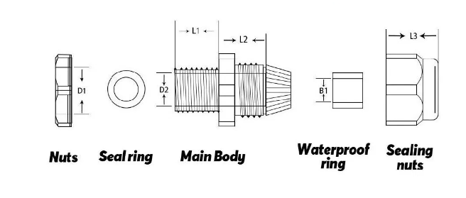 Cút siết cáp, ốc siết cáp nhựa, cút xiết cáp, ốc xiết cáp nhựa CHCC
