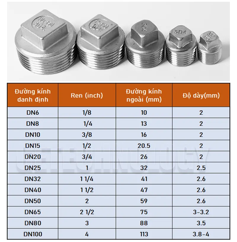 Thông số kỹ thuật chi tiết nút bịt ren ngoài INOX 304