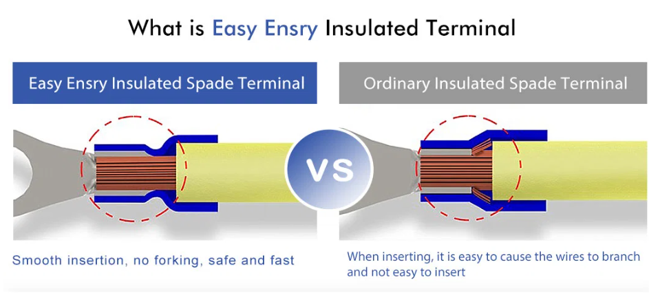 Đầu cốt kim dẹt bọc nhựa, Đầu cos kim dẹt bọc nhựa, Đầu cos pin dẹp đặc DBV1.25-10, DBV1.25-14, DBV1.25-18, DBV2-10, DBV2-14, DBV2-18, DBV5.5-10, DBV5.5-14, DBV5.5