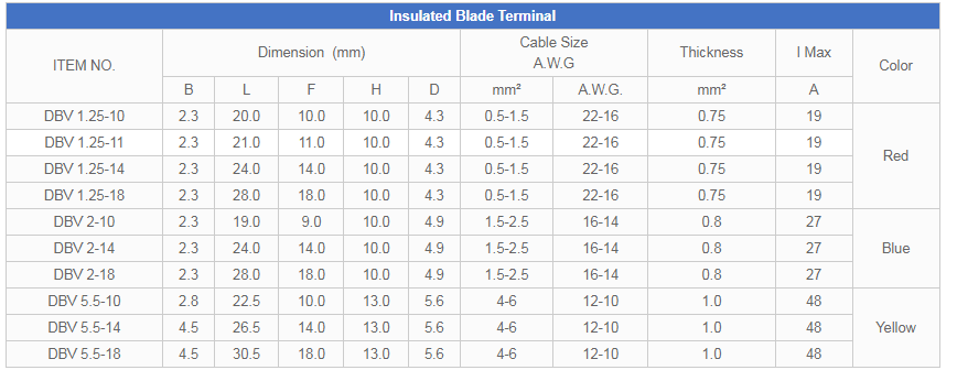 Đầu cốt kim dẹt bọc nhựa, Đầu cos kim dẹt bọc nhựa, Đầu cos pin dẹp đặc DBV1.25-10, DBV1.25-14, DBV1.25-18, DBV2-10, DBV2-14, DBV2-18, DBV5.5-10, DBV5.5-14, DBV5.5