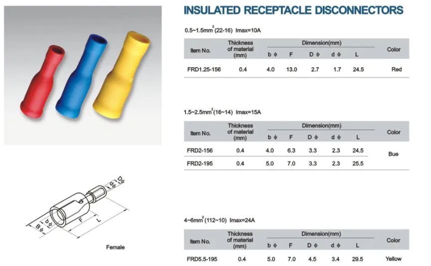 Đầu cốt nối dây điện đầu đực đầu cái, Đầu cos nối dây điện đầu đực đầu cái FRD(MPD)1.25-156, FRD(MPD)1.25-156, FRD(MPD)1.25-156, FRD(MPD)2-156, FRD(MPD)2-156, FRD(MPD)5.5-195 hãng CHCC