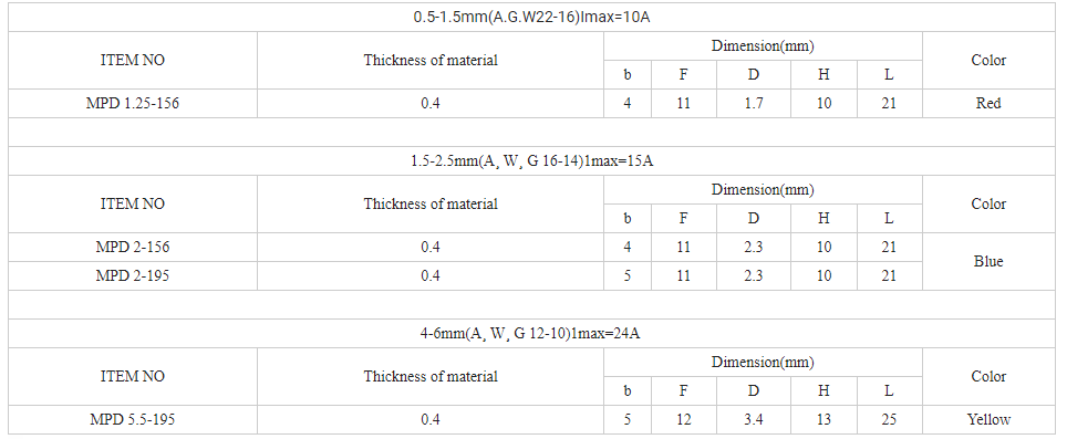 Đầu cốt nối dây điện đầu đực đầu cái, Đầu cos nối dây điện đầu đực đầu cái FRD(MPD)1.25-156, FRD(MPD)1.25-156, FRD(MPD)1.25-156, FRD(MPD)2-156, FRD(MPD)2-156, FRD(MPD)5.5-195 hãng CHCC