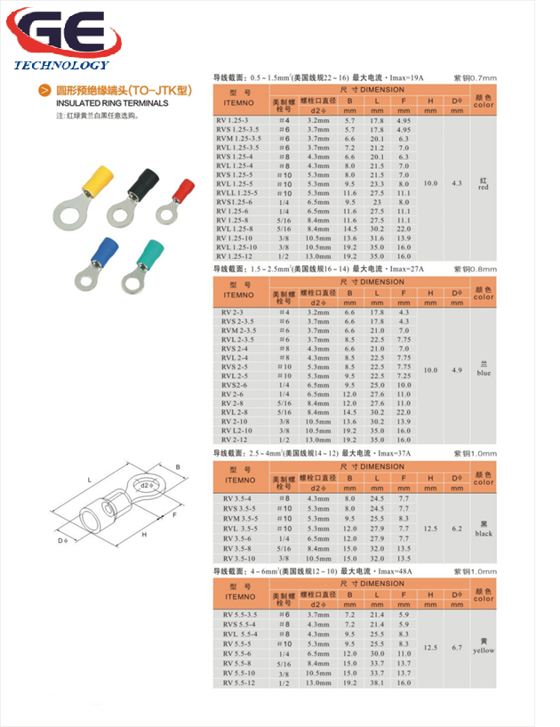 Đầu cốt tròn bọc nhựa, Đầu cos tròn bọc nhựa RV1.25-3.2, RV1.25-4S, RV1.25-5, RV1.25-5S, RV1.25-6, RV1.25-8, RV2-4S, RV2-5S, RV2-6, RV2-8, RV3.5-5, RV5.5-4 hãng CHCC