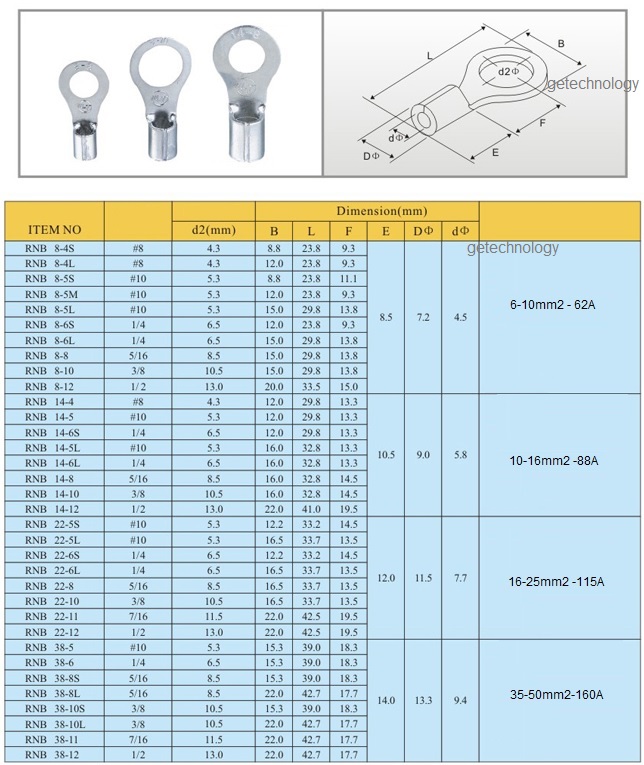 Đầu cốt tròn trần RNB8-10, Đầu cốt tròn trần RNB14-10, Đầu cốt tròn trần RNB22-12, Đầu cốt tròn trần RNB38-12, Đầu cốt tròn trần RNB60-12