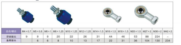 Đầu lắc xi lanh, tự lựa xi lanh AKS M4x0.7, M5x0.8, M6x1, M8x1.25, M12x1.25, M14x1.5, M16x1.5, M18x1.5, M20x1.5, M27x2, M36x2, M42x2