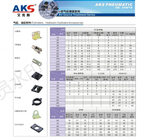 Đế xi lanh TC, Đế xi lanh AKS TC, Đế TC TC32, TC40, TC50, TC63, TC80, TC100, TC125, TC160