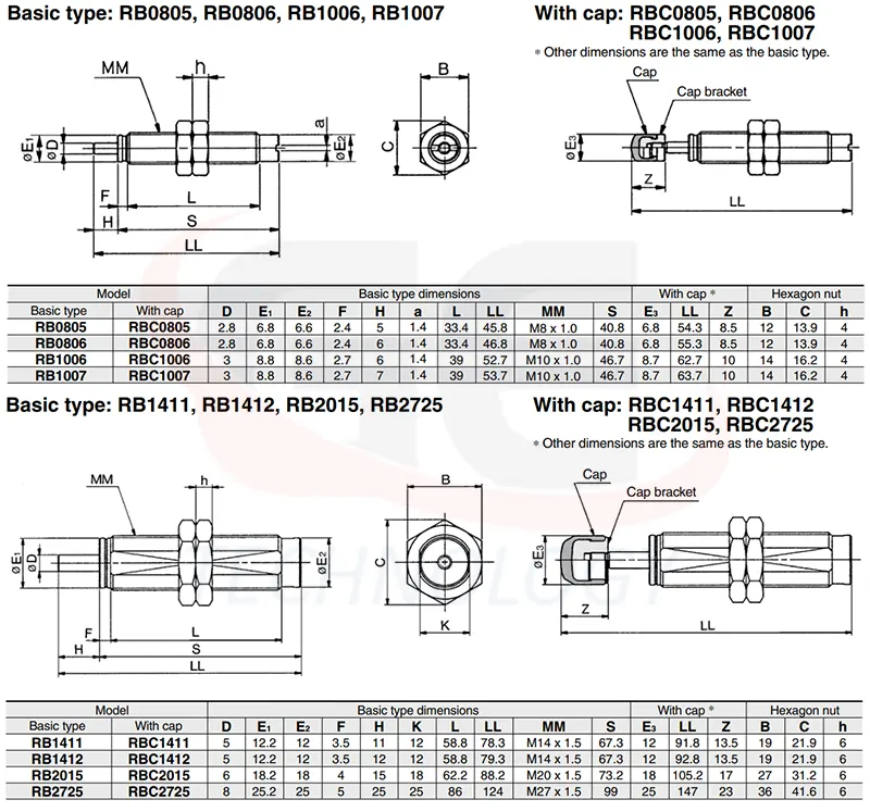 giảm chấn cơ cấu trượt,giảm chấn máy CNC,giảm rung động công nghiệp,giảm chấn chính xác,giảm chấn tải nặng,giảm chấn hành trình ngắn,giảm chấn hành trình dài