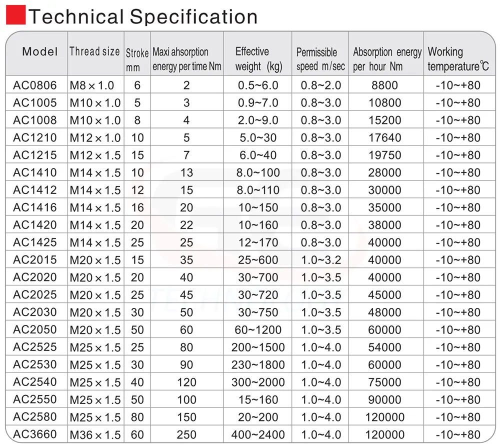 giảm chấn AKS, bộ giảm chấn AKS, xi lanh giảm chấn AKS
