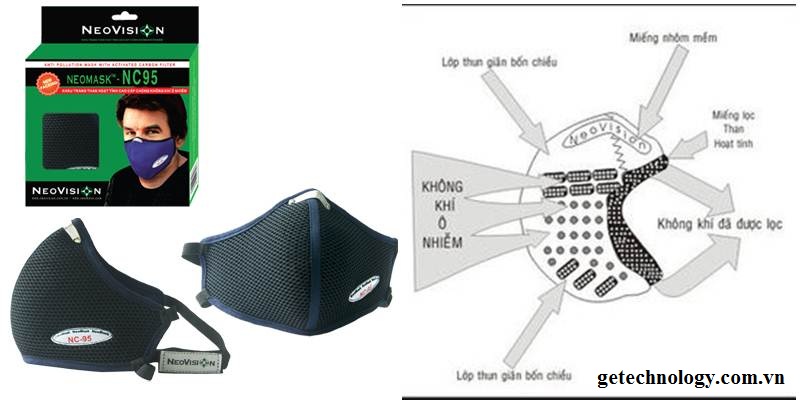 Bộ lọc của khẩu trang Neomask NC95