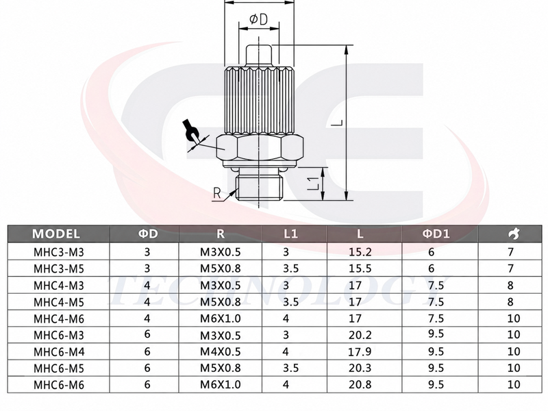 Đầu nối Mini,MHC4-M3,MHC4-M5,MHC6-M3,MHC6-M4,mini,đầu nối thẳng,đầu nối