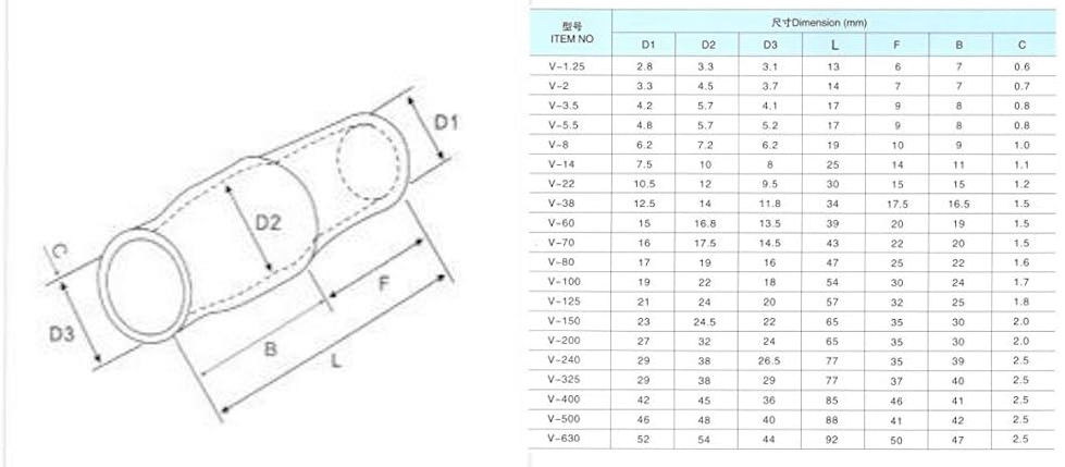 Mũ chụp đầu cốt, mũ chụp đầu cos cách điện V1.25-1.5, V2-2.5, V3.5-4, V5.5-6, V8-10, V14-16, V22-25 hãng CHCC