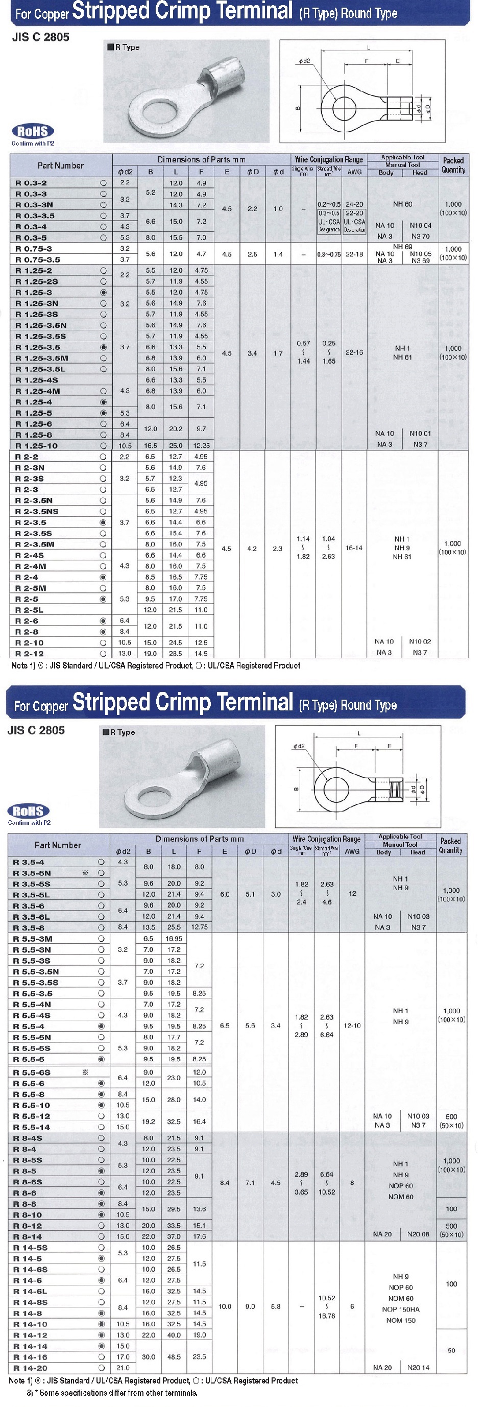 đầu cốt tròn nichifu