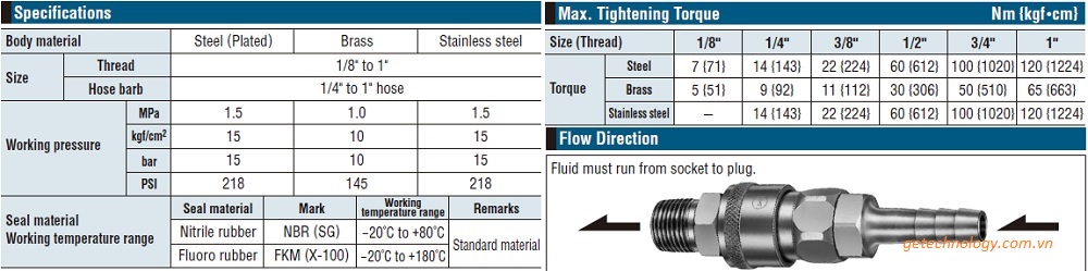 Đầu nối nhanh khí nén Nitto Kohki SH-PH-SF-PF-SM-PM-SP-PP